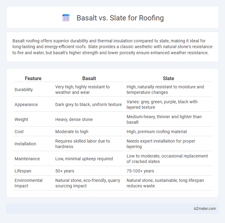 Basalt vs. Slate for Roofing - What is The Difference?