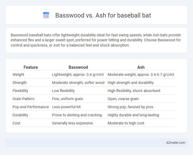 Basswood vs. Ash for baseball bat - What is The Difference?
