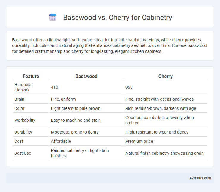 Basswood vs. Cherry for Cabinetry - What is The Difference?