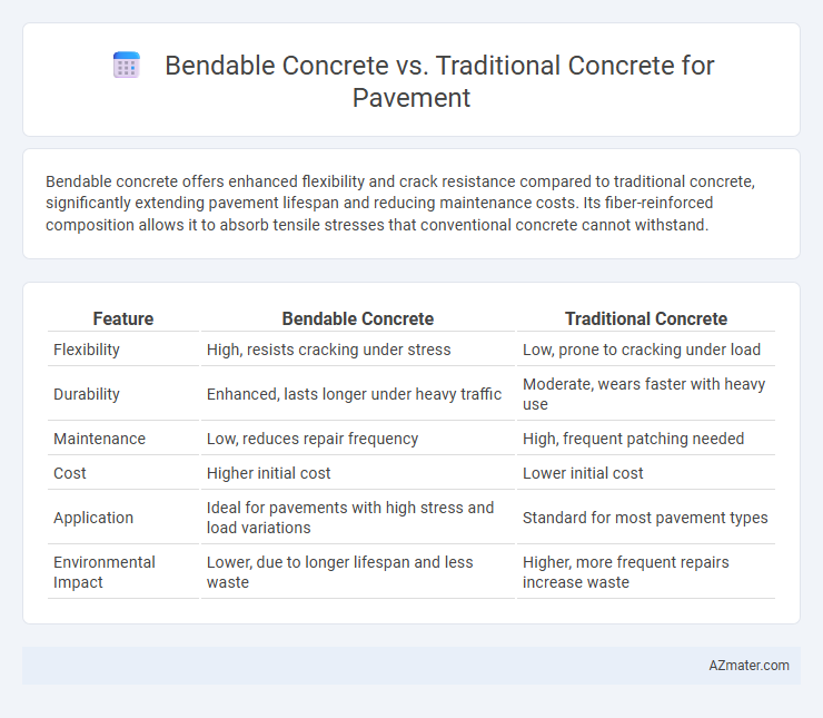 Bendable Concrete vs. Traditional Concrete for Pavement - What is The Difference?