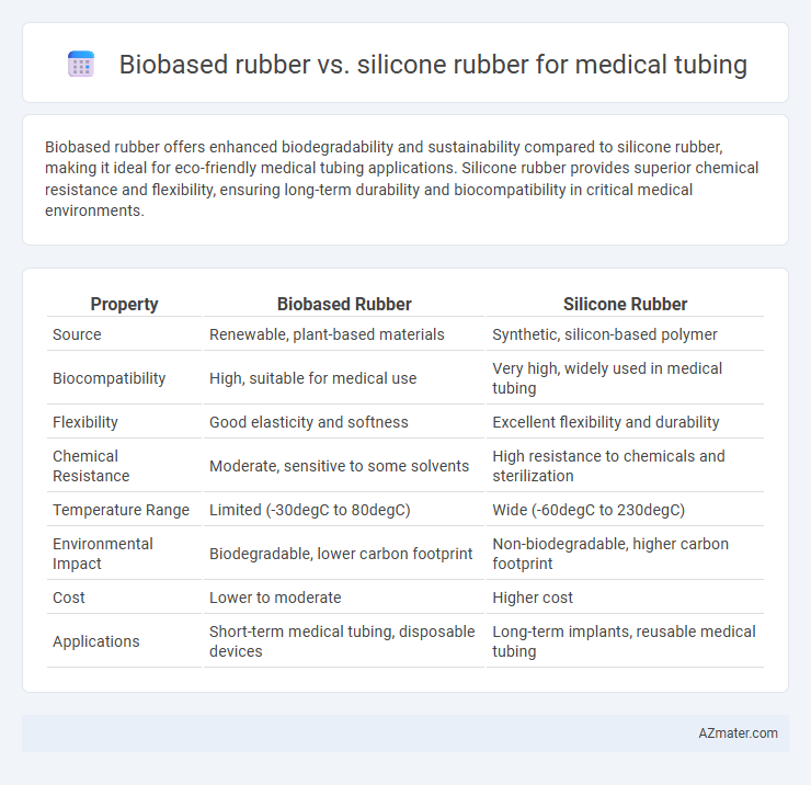 Biobased rubber vs. silicone rubber for medical tubing - What is The Difference?