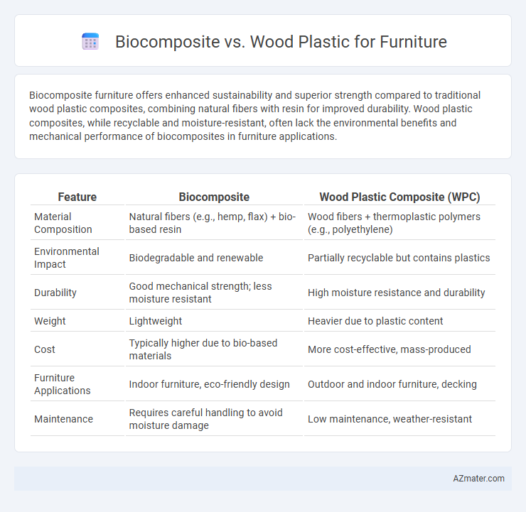 Biocomposite vs. Wood Plastic for Furniture - What is The Difference?