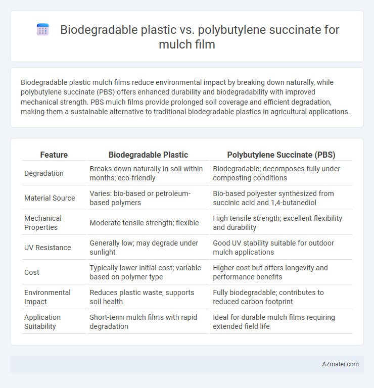 Biodegradable plastic vs. polybutylene succinate for mulch film - What is The Difference?