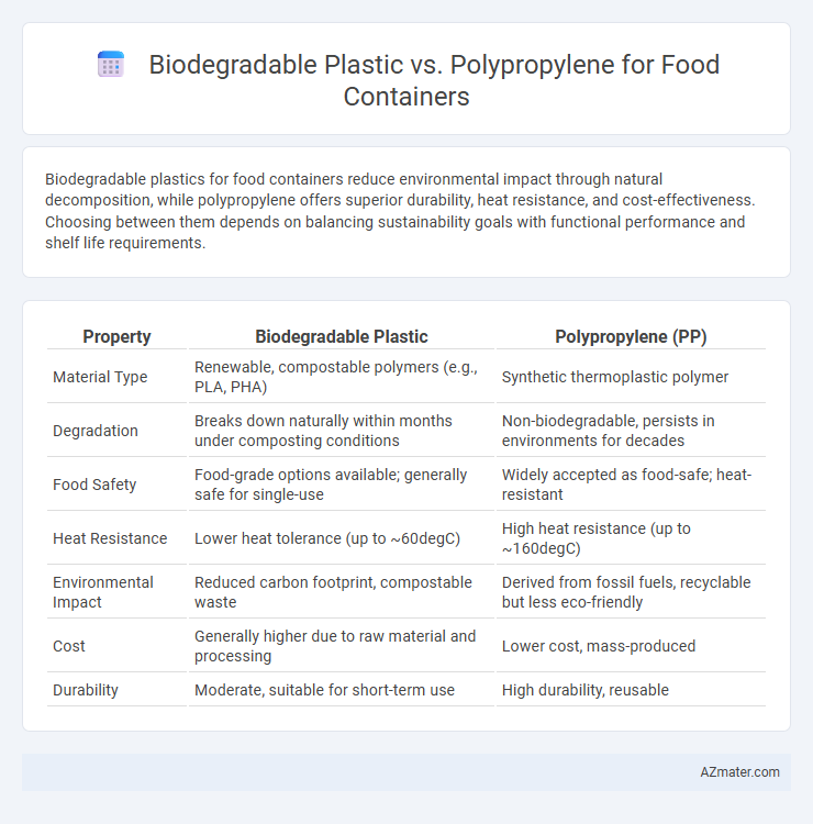 Biodegradable Plastic vs. Polypropylene for Food Containers - What is The Difference?