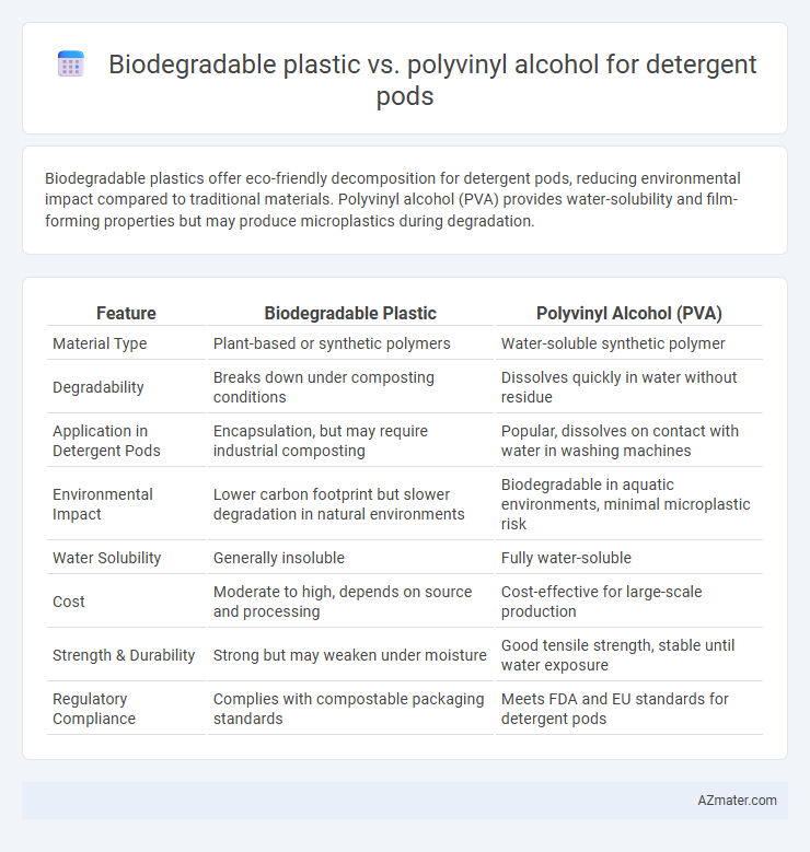 Biodegradable plastic vs. polyvinyl alcohol for detergent pods - What is The Difference?