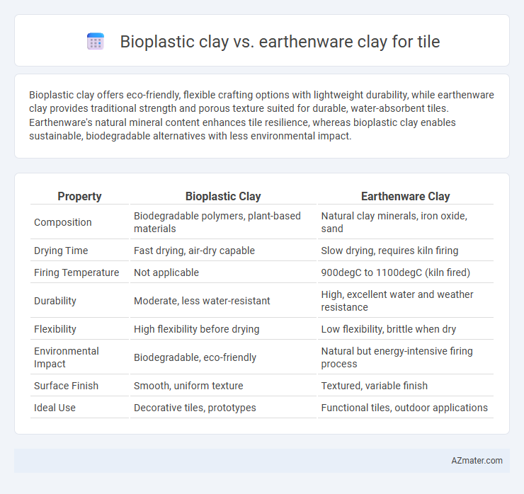 Bioplastic clay vs. earthenware clay for tile - What is The Difference?