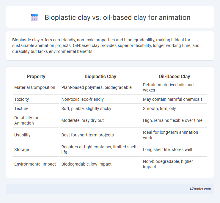 Bioplastic clay vs. oil-based clay for animation - What is The Difference?