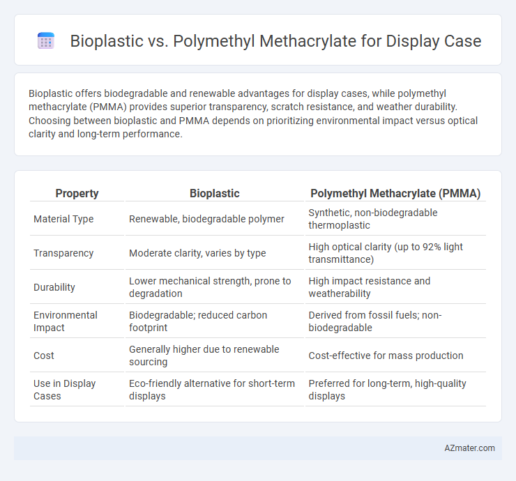 Bioplastic vs. Polymethyl Methacrylate for Display Case - What is The Difference?