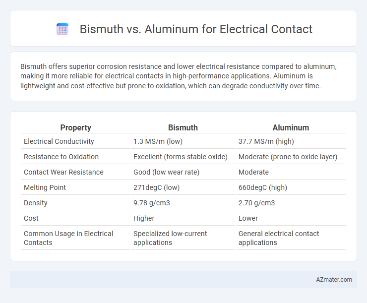 Bismuth vs. Aluminum for Electrical Contact - What is The Difference?