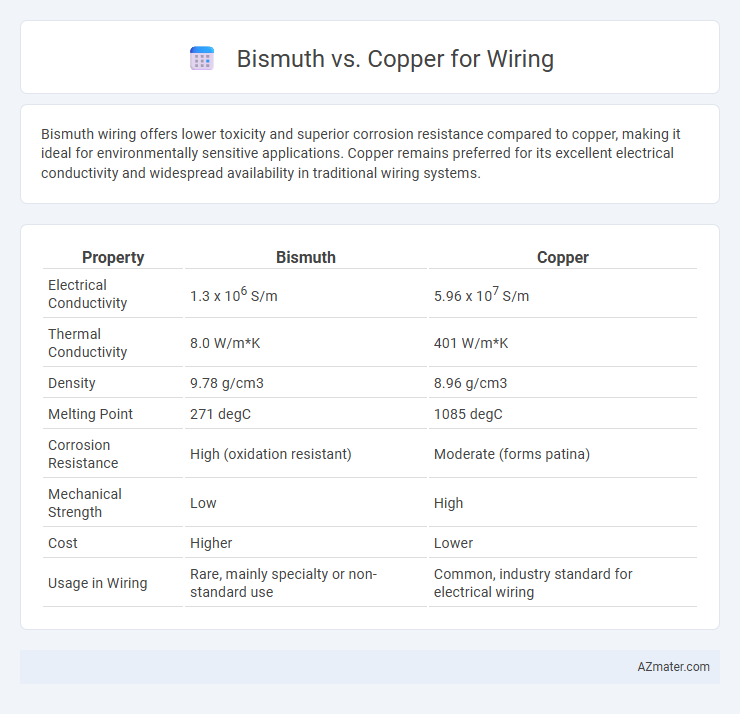 Bismuth vs. Copper for Wiring - What is The Difference?