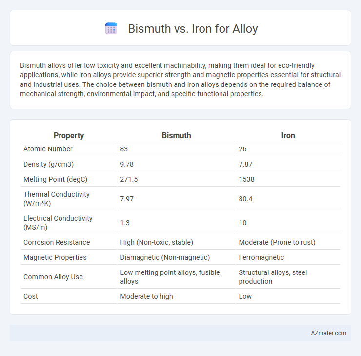 Bismuth vs. Iron for Alloy - What is The Difference?