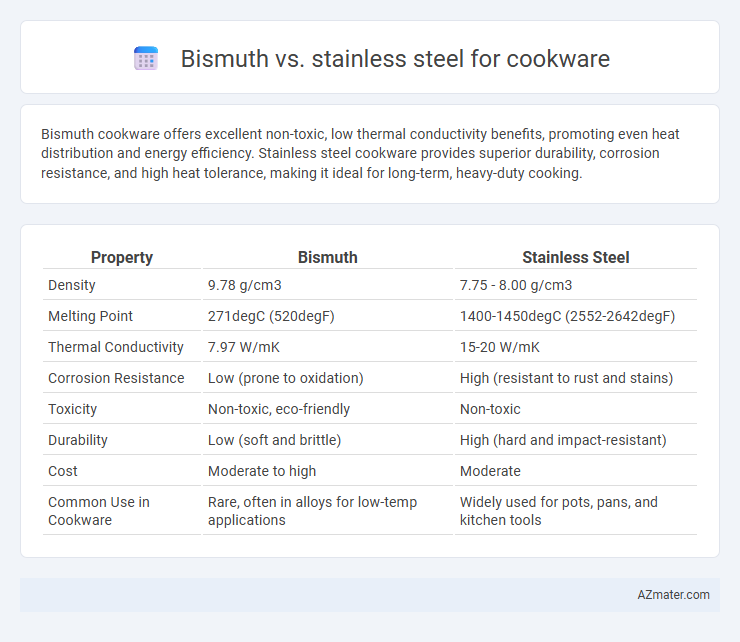 Bismuth vs. stainless steel for cookware - What is The Difference?