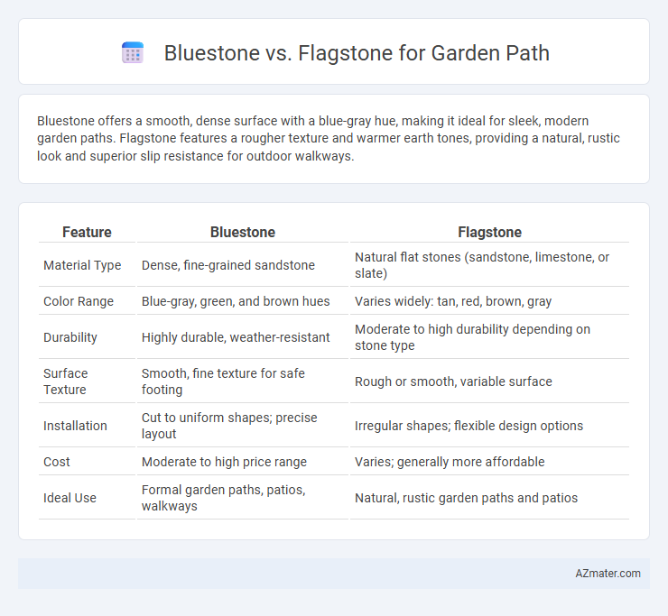 Bluestone vs. Flagstone for Garden Path - What is The Difference?