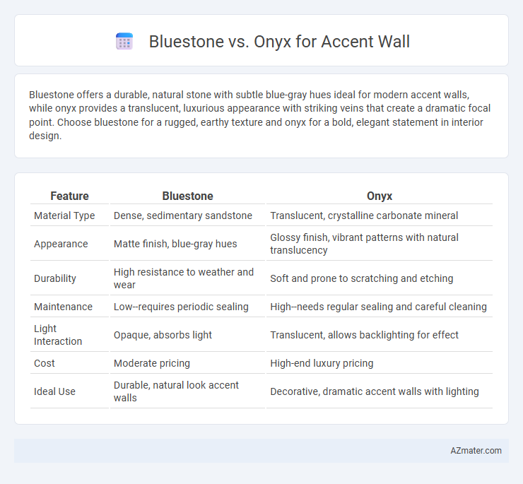 Bluestone vs. Onyx for Accent Wall - What is The Difference?