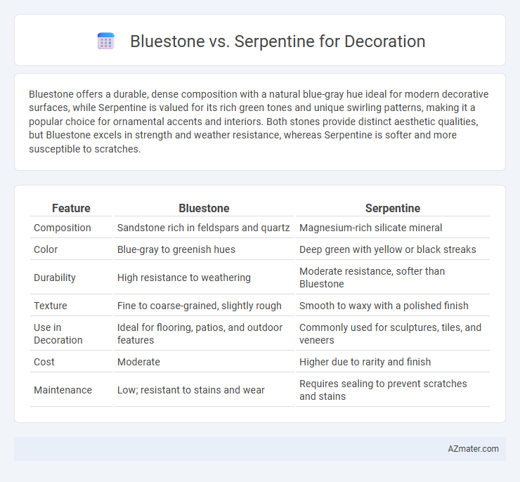 Bluestone vs. Serpentine for Decoration - What is The Difference?