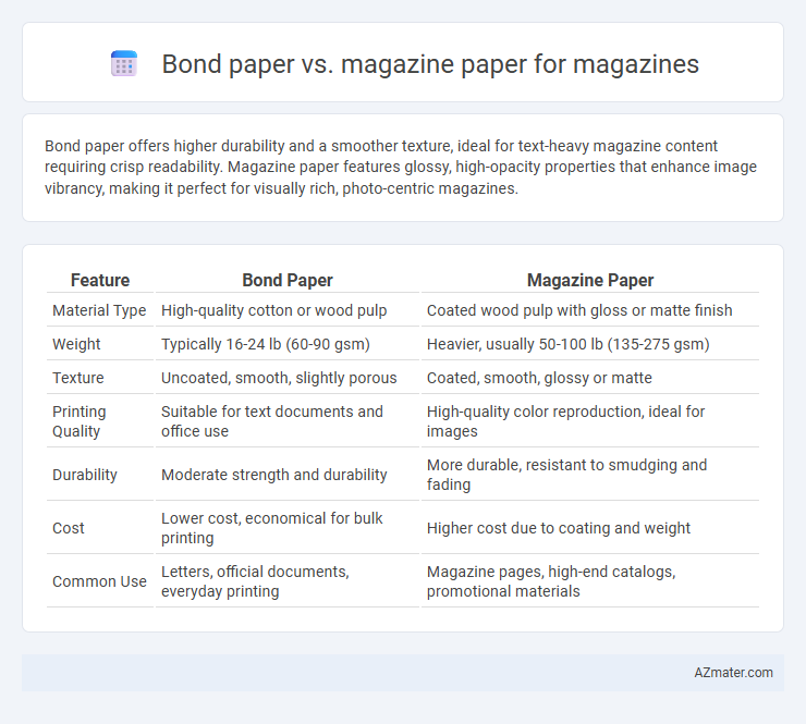 Bond paper vs. magazine paper for magazines - What is The Difference?