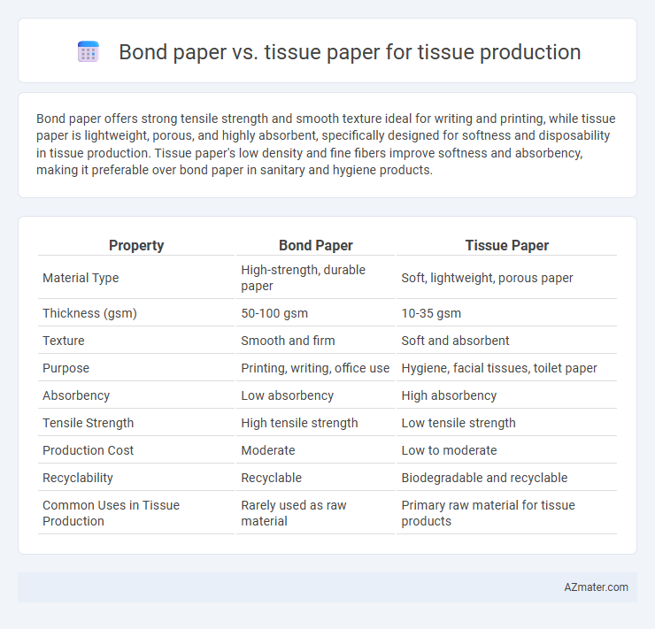 Bond paper vs. tissue paper for tissue production - What is The Difference?