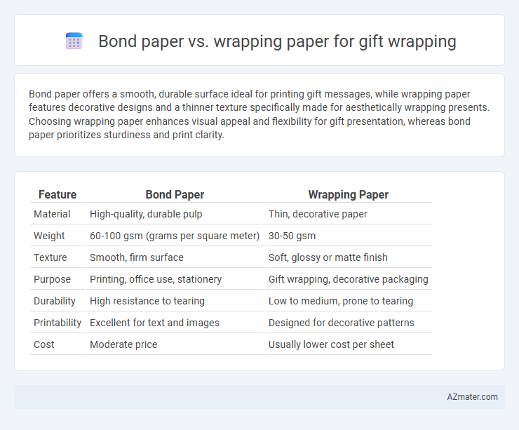 Bond paper vs. wrapping paper for gift wrapping - What is The Difference?