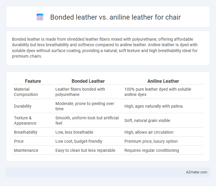 Bonded leather vs. aniline leather for chair - What is The Difference?