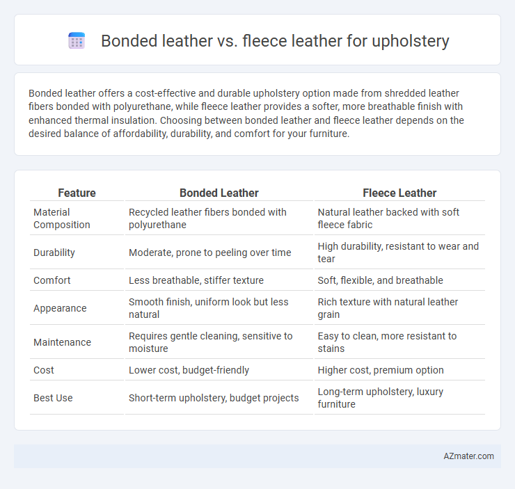 Bonded leather vs. fleece leather for upholstery - What is The Difference?
