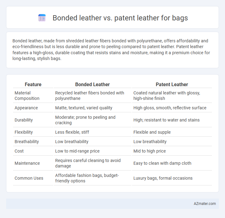 Bonded leather vs. patent leather for bags - What is The Difference?