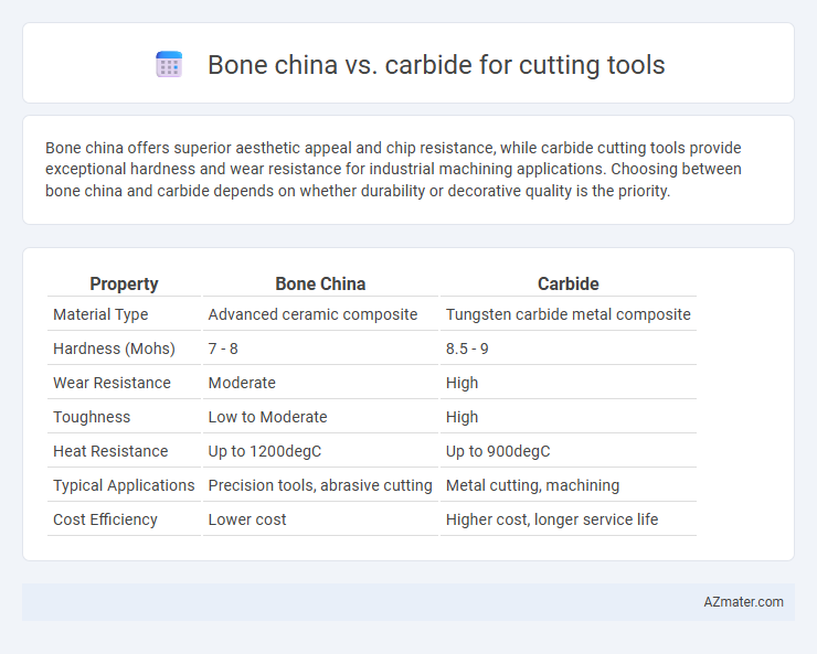 Bone china vs. carbide for cutting tools - What is The Difference?