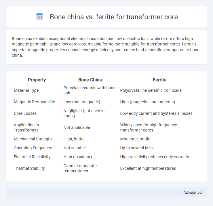 Bone china vs. ferrite for transformer core - What is The Difference?