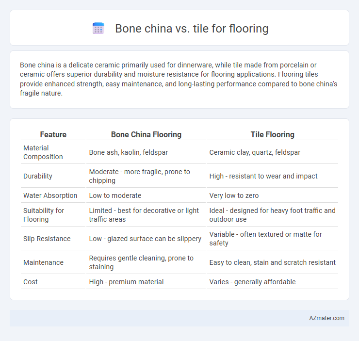 Bone china vs. tile for flooring - What is The Difference?