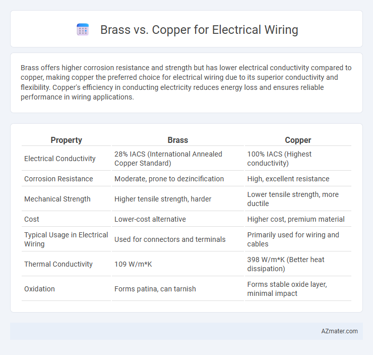 Brass vs. Copper for Electrical Wiring - What is The Difference?