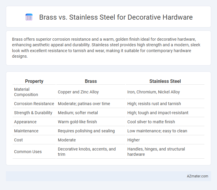 Brass vs. Stainless Steel for Decorative Hardware - What is The Difference?