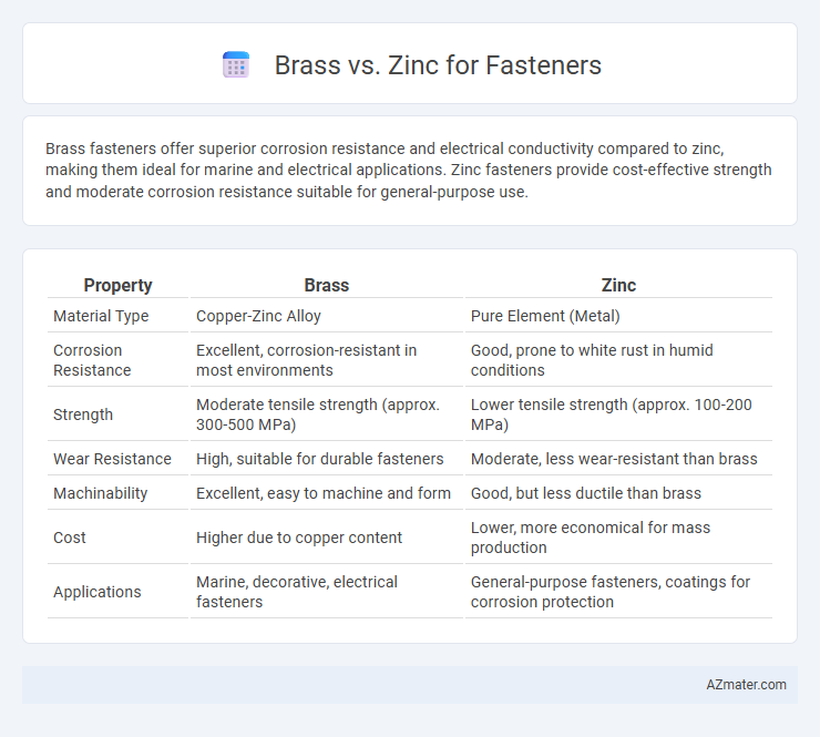 Brass vs. Zinc for Fasteners - What is The Difference?
