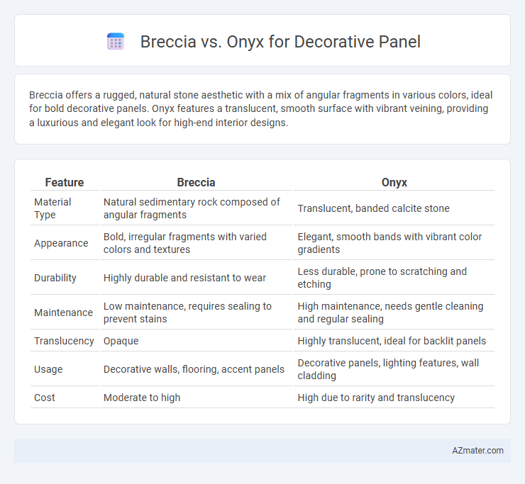 Breccia vs. Onyx for Decorative Panel - What is The Difference?