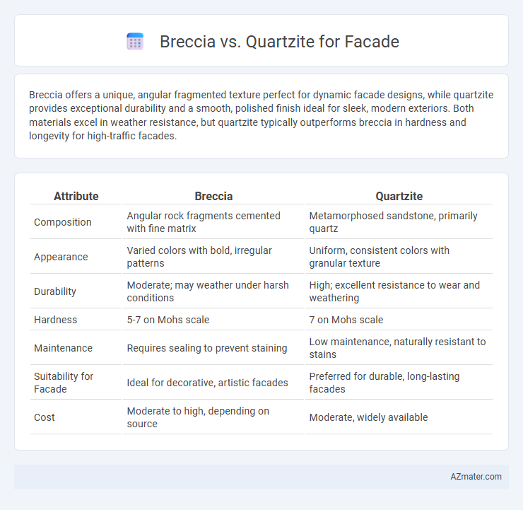 Breccia vs. Quartzite for Facade - What is The Difference?