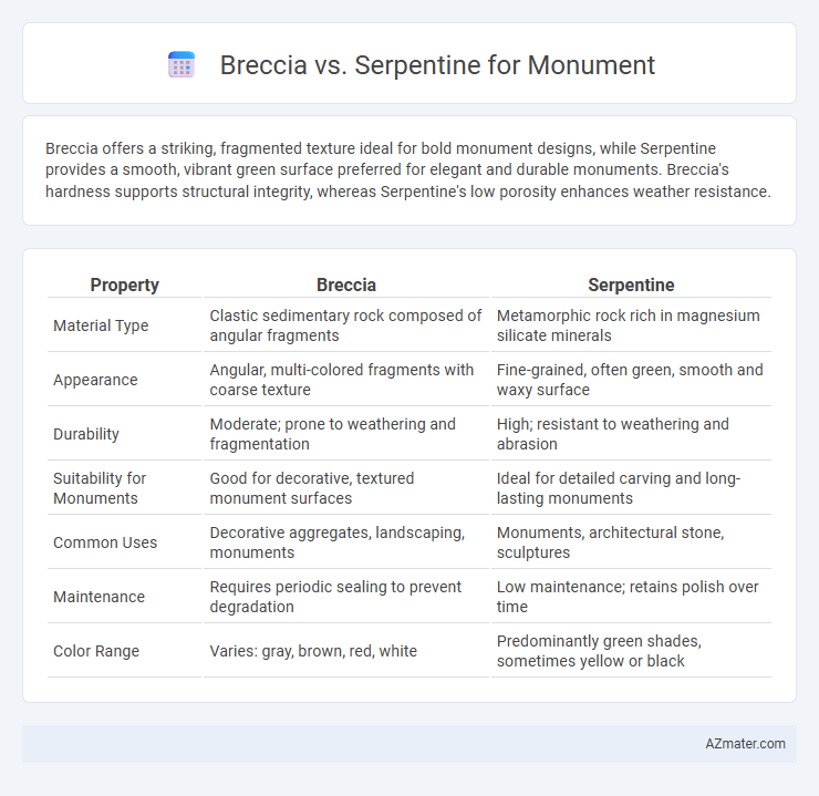 Breccia vs. Serpentine for Monument - What is The Difference?