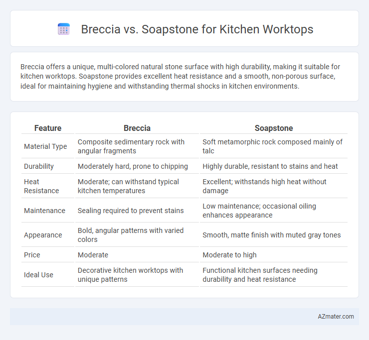 Breccia vs. Soapstone for Kitchen Worktops - What is The Difference?