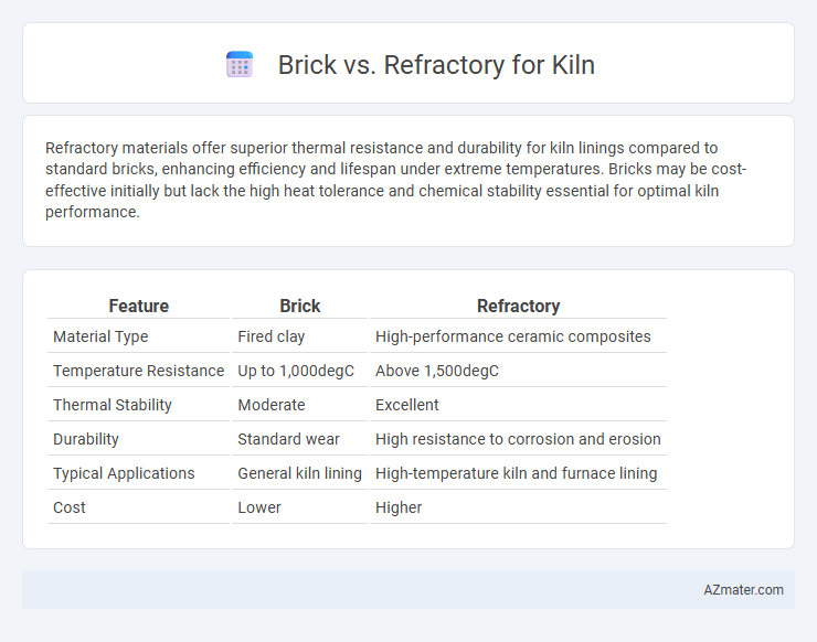 Brick vs. Refractory for Kiln - What is The Difference?