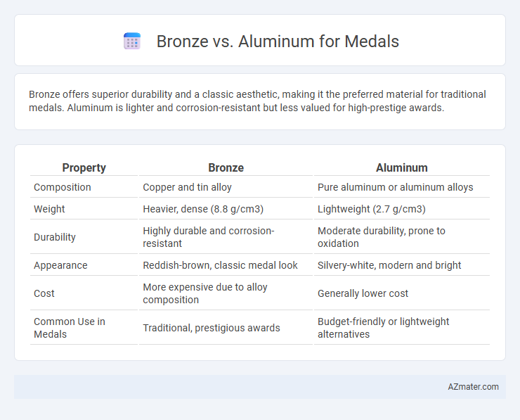 Bronze vs. Aluminum for Medals - What is The Difference?