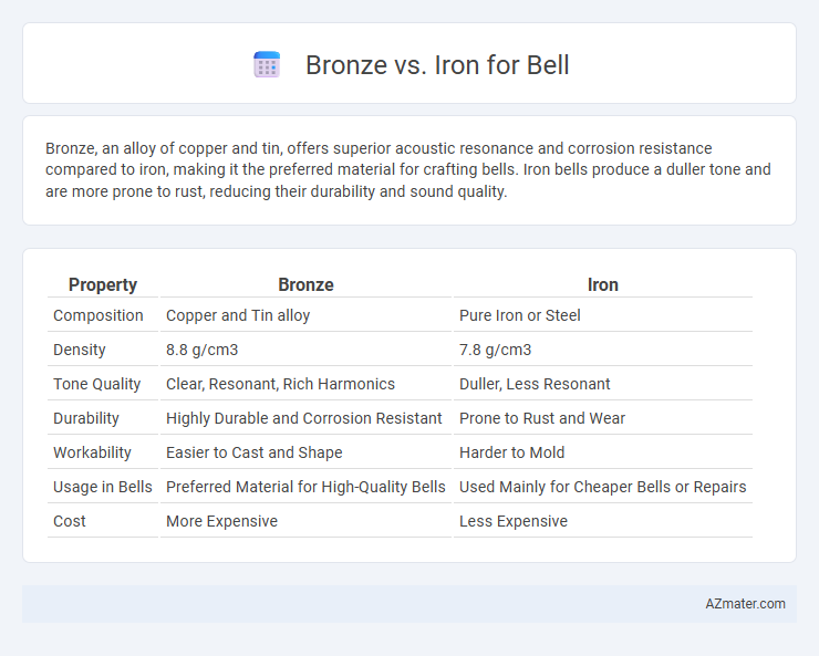 Bronze vs. Iron for Bell - What is The Difference?