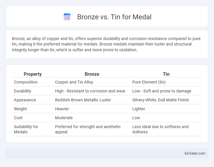 Bronze vs. Tin for Medal - What is The Difference?