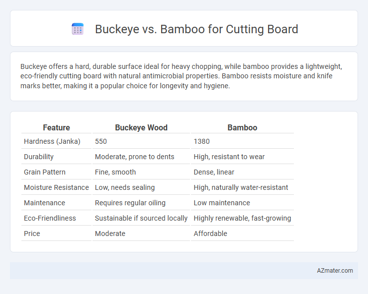 Buckeye vs. Bamboo for Cutting Board - What is The Difference?