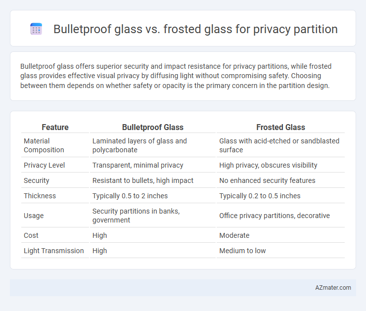 Bulletproof glass vs. frosted glass for privacy partition - What is The Difference?