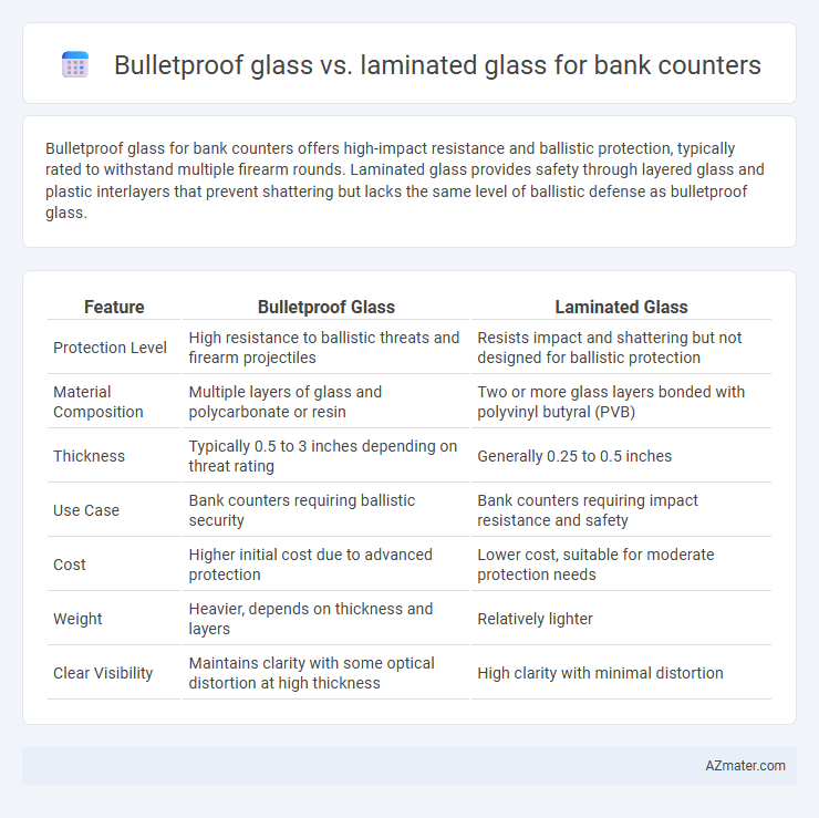 Bulletproof glass vs. laminated glass for bank counters - What is The Difference?