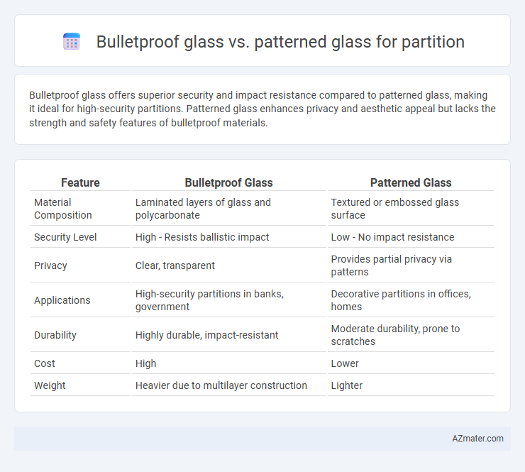 Bulletproof glass vs. patterned glass for partition - What is The Difference?