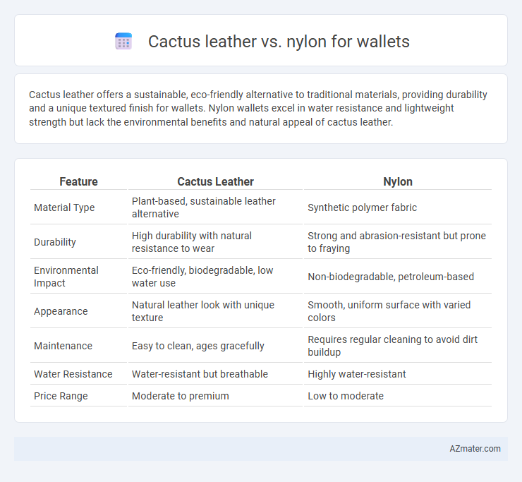 Cactus leather vs. nylon for wallets - What is The Difference?