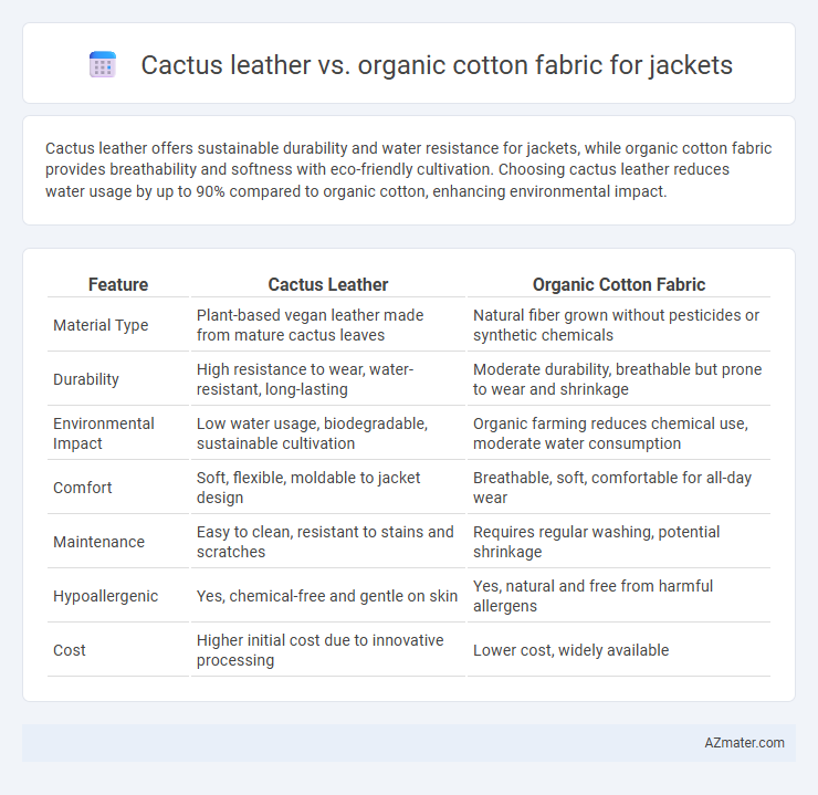 Cactus leather vs. organic cotton fabric for jackets - What is The Difference?