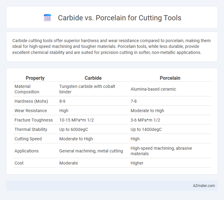 Carbide vs. Porcelain for Cutting Tools - What is The Difference?