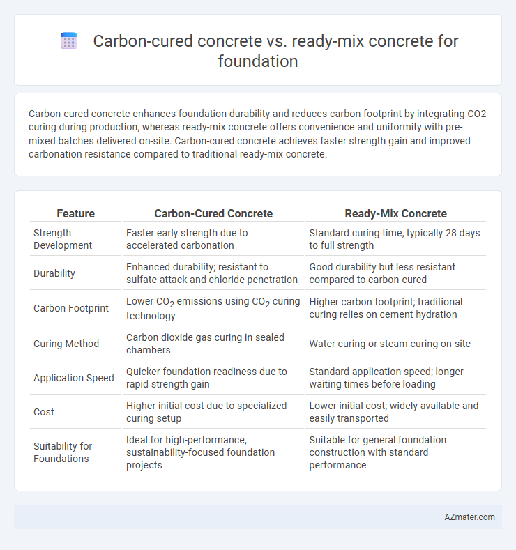 Carbon-cured concrete vs. ready-mix concrete for foundation - What is The Difference?