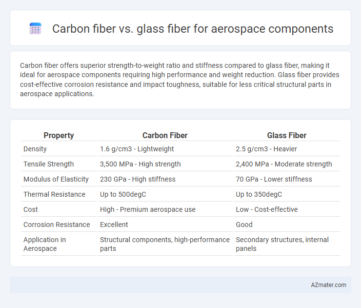 Carbon fiber vs. glass fiber for aerospace components - What is The Difference?