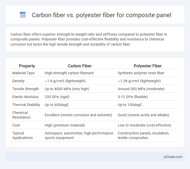 Carbon fiber vs. polyester fiber for composite panel - What is The Difference?