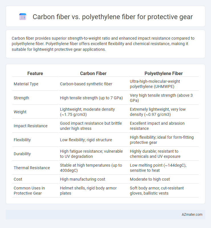 Carbon fiber vs. polyethylene fiber for protective gear - What is The Difference?